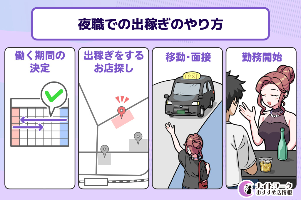 夜職での出稼ぎのやり方