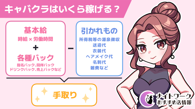 キャバクラはいくら稼げる？