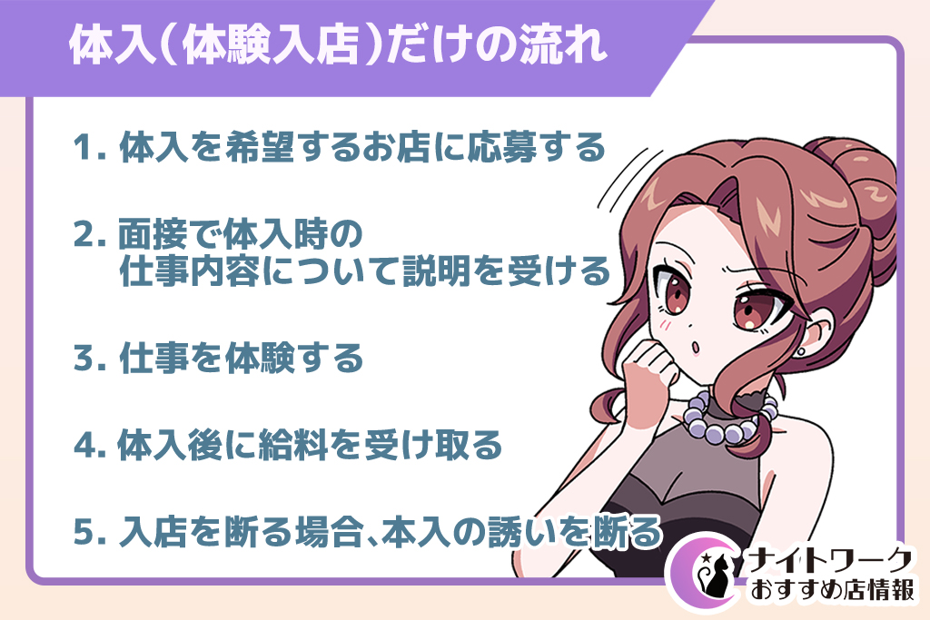 体入（体験入店）だけの流れ