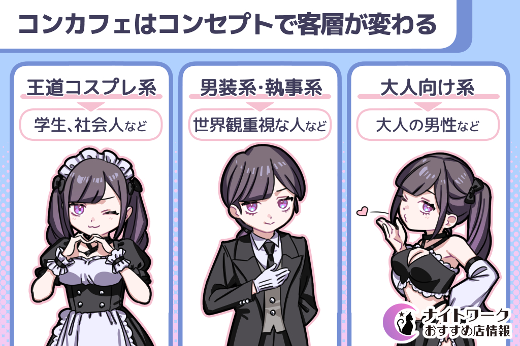 コンカフェはコンセプトで客層が変わる