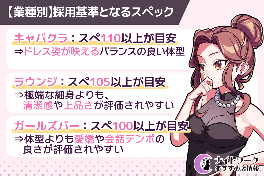 【業種別】採用基準となるスペック