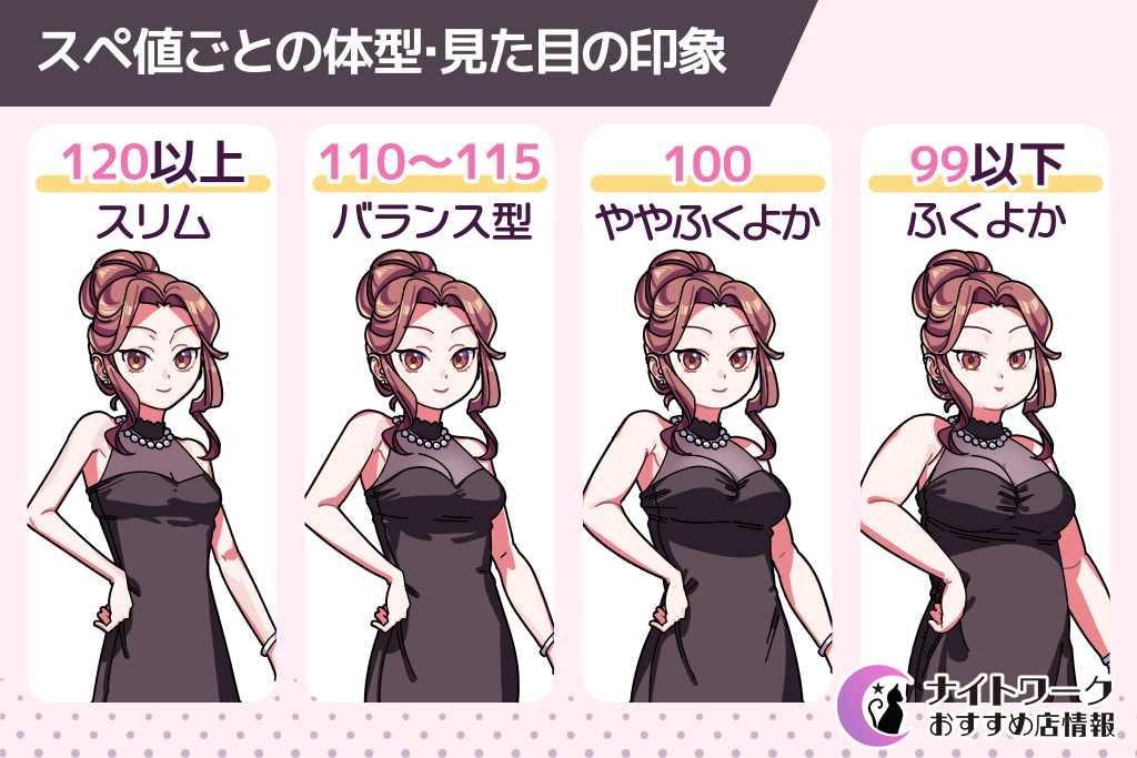 スペ値ごとの体型・見た目の印象
