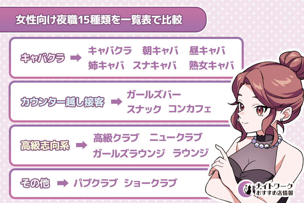 女性向け夜職15種類を一覧表で比較